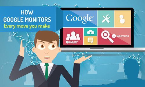 Como o Google monitora seu cliente
