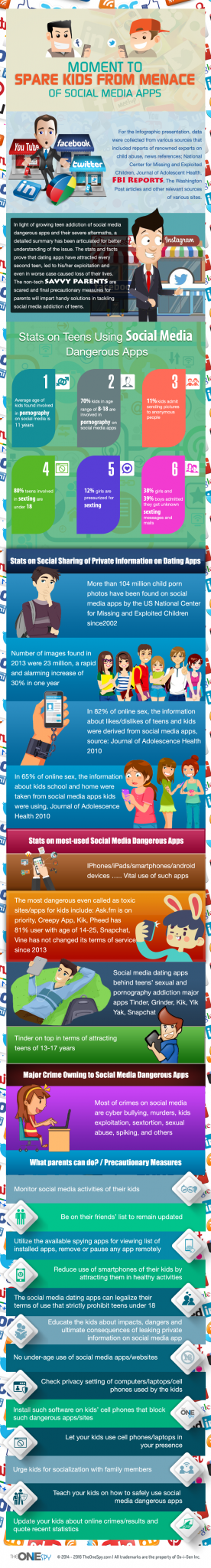 Comment contourner les dangers des médias sociaux pour les enfants