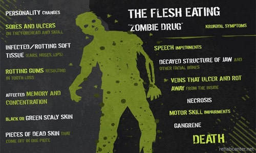 Drugs-Turning-Teens-Into-ZOMBIES