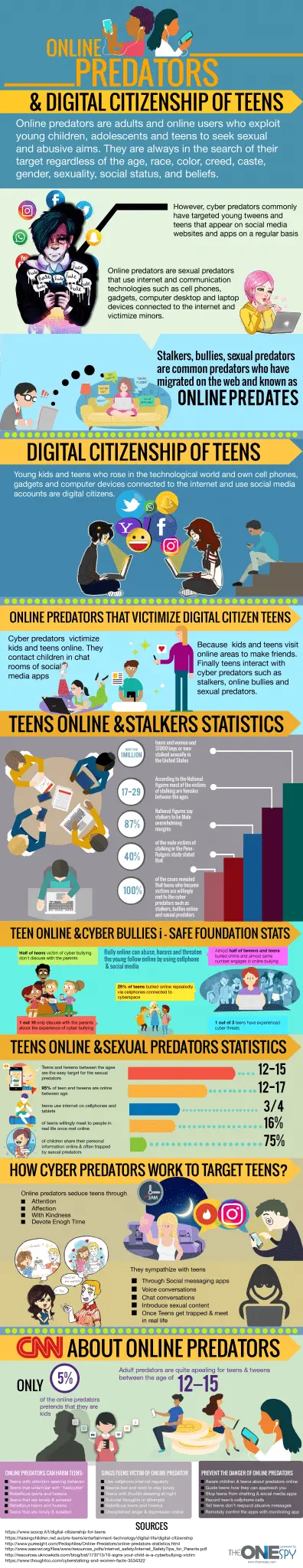 ciudadanía digital de adolescentes y depredadores cibernéticos infografía