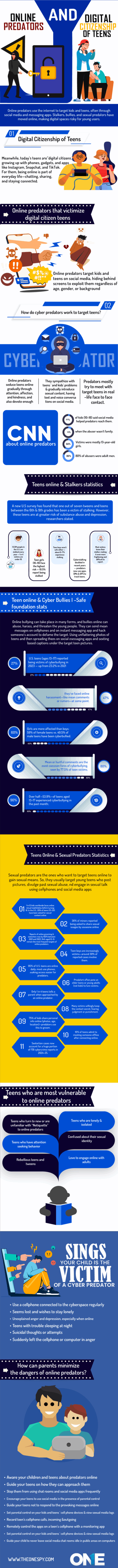 online predators digital citizenship of teens december