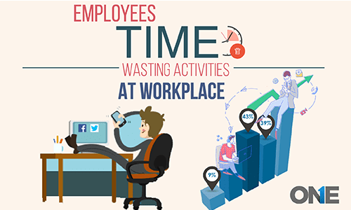 Actividades de pérdida de tiempo de los empleados en el lugar de trabajo
