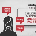 Children and Teens Online Facts
