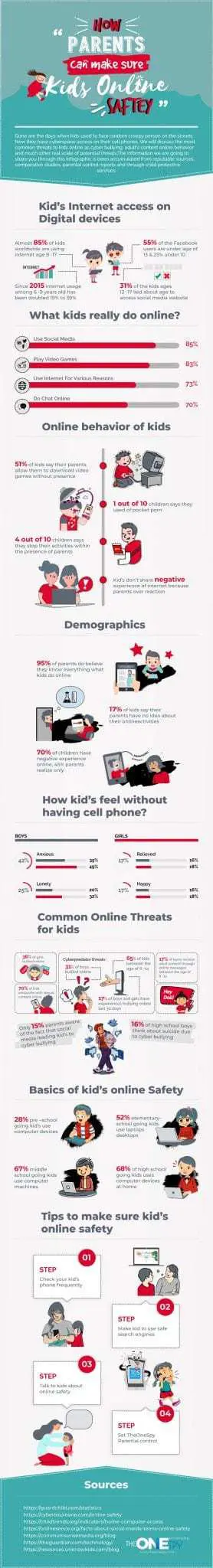 How Parents can Make Sure Kid’s Online Safety – Infographic