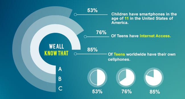 statistiques des médias sociaux pour les enfants