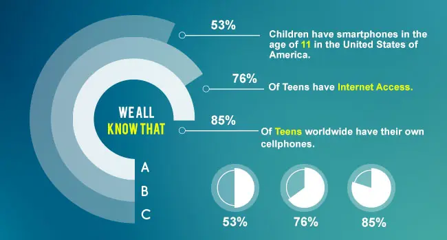 kids social media stats