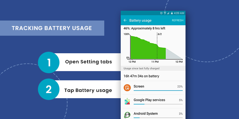 Suivi de l'utilisation de la batterie