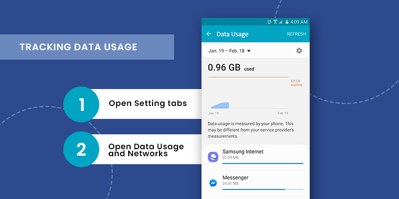 Monitoraggio dell'utilizzo dei dati