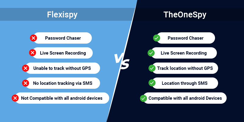 TheOneSpy 대 Flexispy 새로운