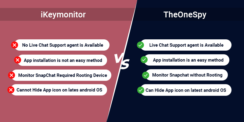 TheOneSpy contre iKeymonitor