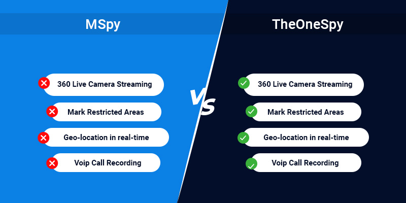TheOneSpy vs MSpy new