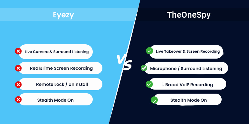 theonespy बनाम eyzey
