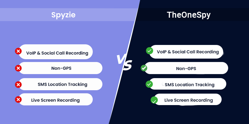 theonespy बनाम spyzie