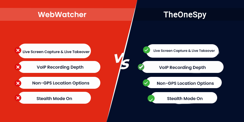 theonespy बनाम webwatcher