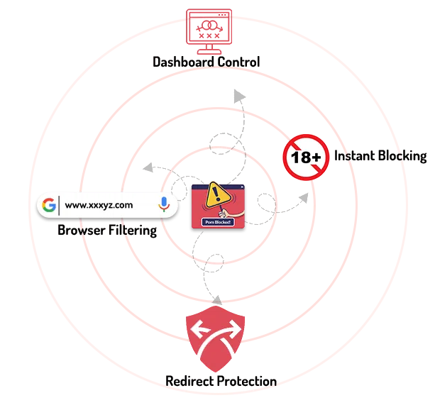 adult website blocking